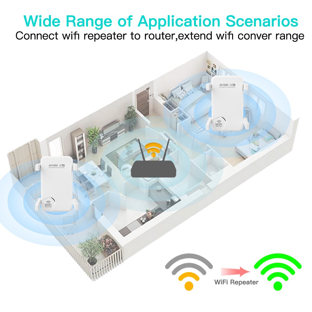FENVI WiFi6 AX1800 Wireless Re - Wifi Range Extender reseña y precio
