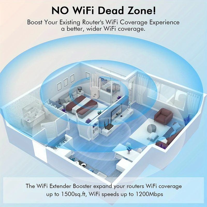 Regaton 1200Mbps 5GHz WiFi Rep - Wifi Range Extender reseña y precio