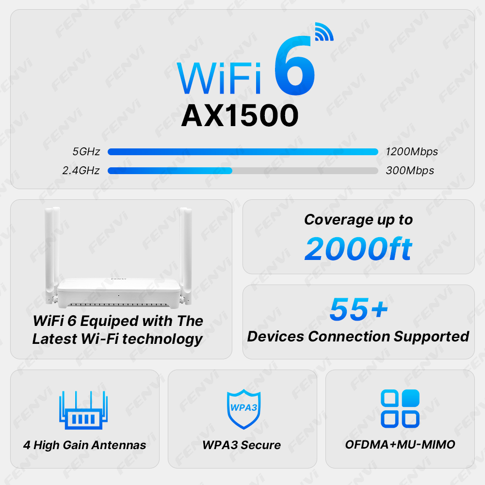 WiFi 6 AX1500 Router Gigabit W - Wifi Range Extender reseña y precio