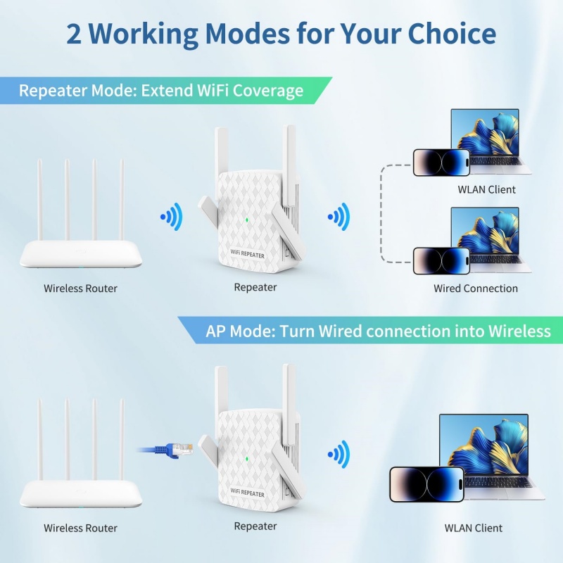1200Mbps Wireless Wifi Extende - Wifi Range Extender reseña y precio