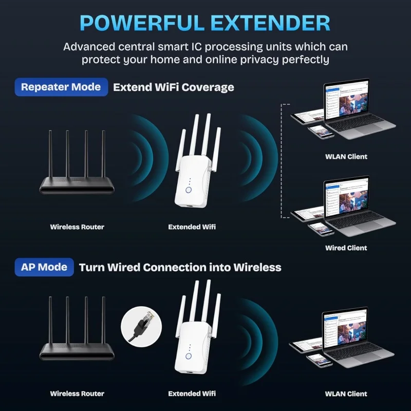 2.4G/5GHz Dual Band WiFi Repea - Wifi Range Extender reseña y precio