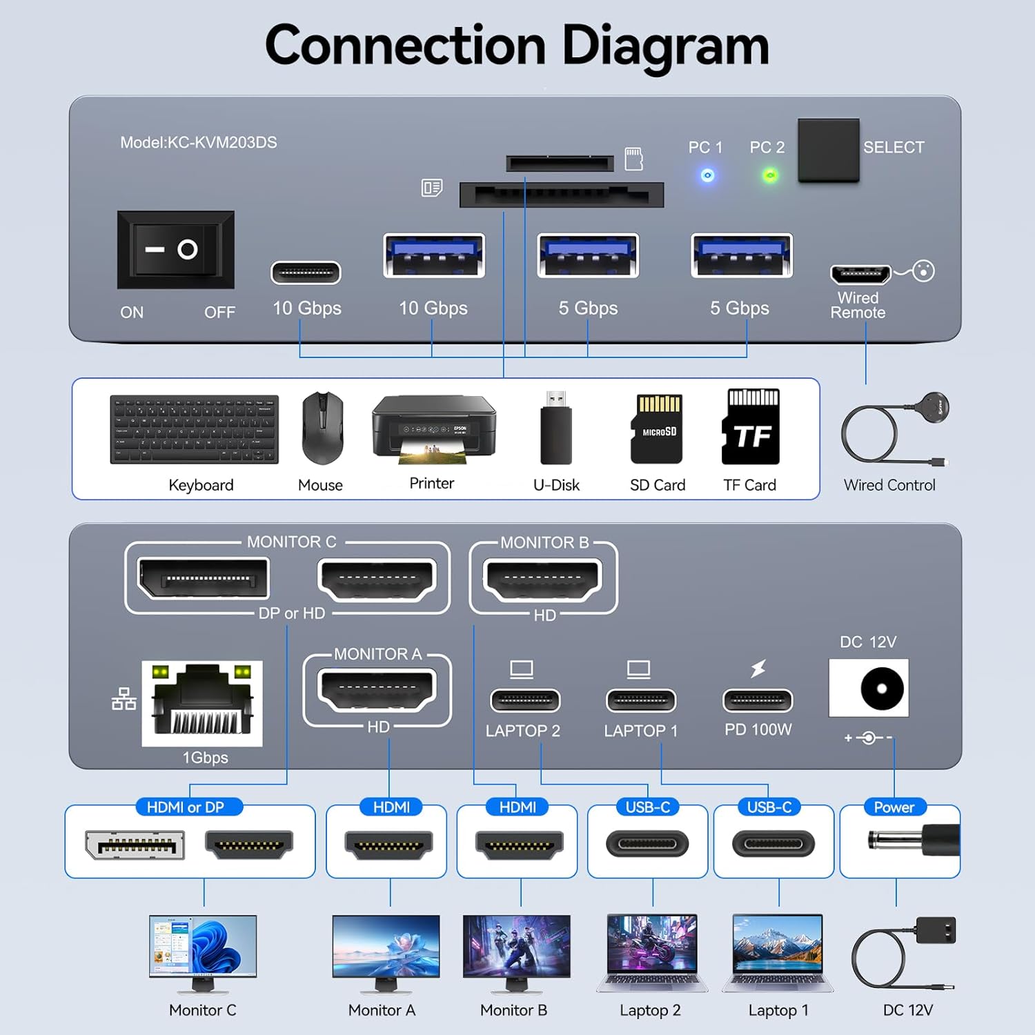 USB C KVM Switch 3 Monitors 2  - Docking Station Usb C reseña y precio